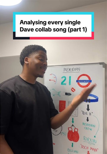 Dave and Tiakola Collaboration: Exploring Meridian