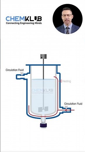 Jacketed reactors