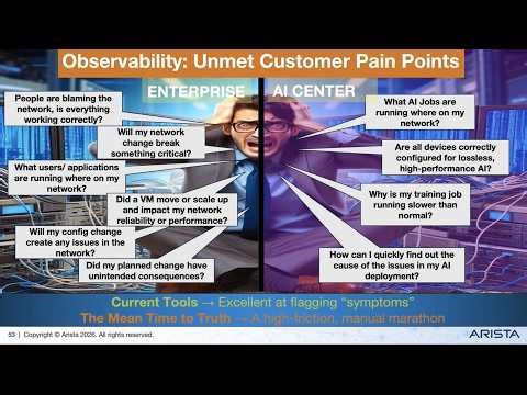 Arista CloudVision 360° Observability for AI