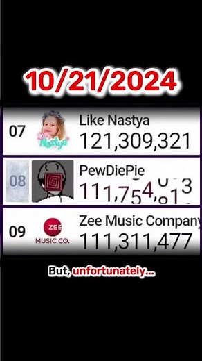 PewDiePie 111M Subscribers: Reaching It 📈 vs. Losing It 📉😢