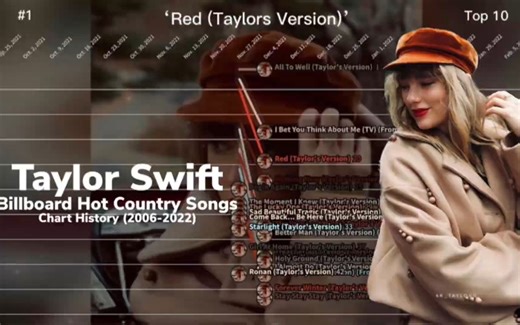 Taylor Swift Billboard Hot Country Songs Chart History (2006-2022)