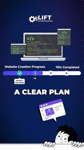 How LIFT creates your Custom Auto Repair Website Design