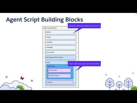 【Agent Script】ビルディングブロック入門