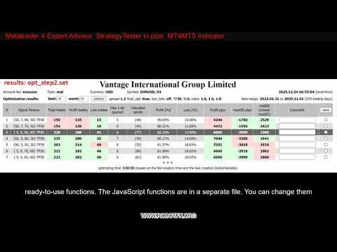 Metatrader 4 Expert Advisor StrategyTester in pips MT4MT5 Indicator