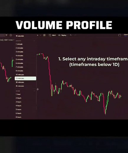 Volume Profile Trading Guide Explained