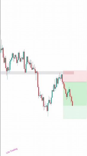 crazy strategy 💯 #forex #trading
