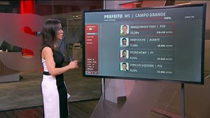 Eleições municipais 2020: veja os resultados do primeiro turno na região Centro-Oeste