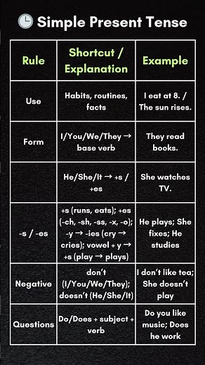 Simple Present Tense: 100+ Examples, Rules, Voice, Questions, Daily Use, and example Sentences