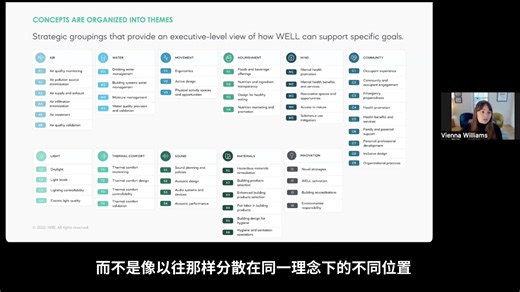 【中文版】One WELL 前瞻，与您共见