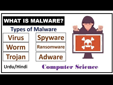 What is Malware? Types of Malware-Virus Worm Trojan Spyware Ransomware Adware