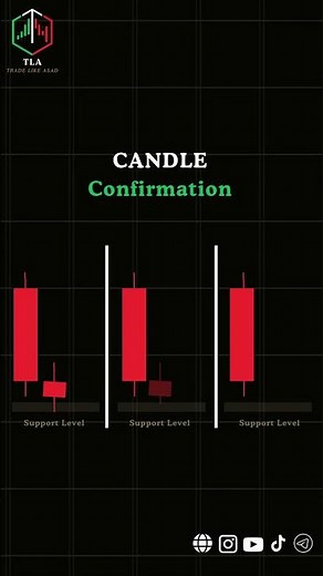 Candle Confirmation in Forex Trading Master Entry Exit with Candlestick Signals