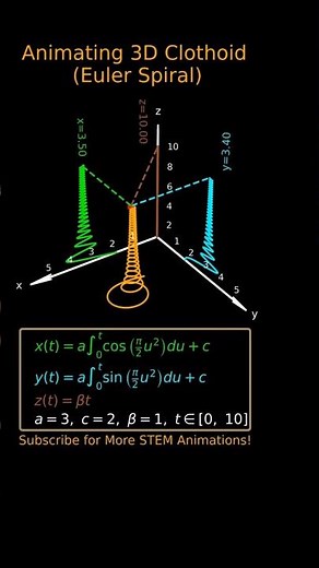 Clothoid (Euler Spiral) in 3D: Fibonacci Curvature Growth and Its Impact on Geometry & Engineering