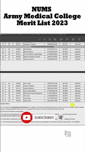 NUMS Army Medical College AMC Merit List for MBBS & BDS 2024 MDCAT
