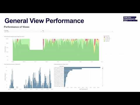 Server tools 201: Tableau Server monitoring