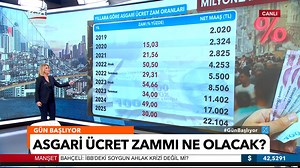 174K views · 900 reactions | Adım Adım Yeni Asgari Ücret Hesabı!...