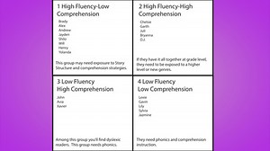 SMALL GROUP READING INSTRUCTION IN UPPER GRADES:  MAKING GROUPS