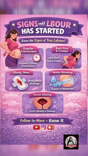 Signs that labour has started | True labour | Dilevery signs | Labour pain | newborn care |