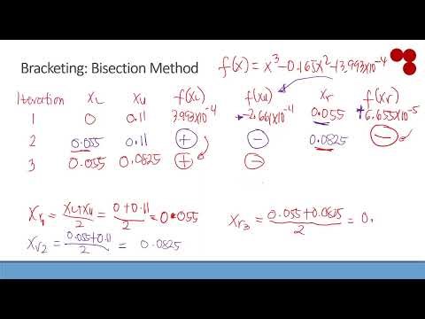Roots of Nonlinear Equation: Bisection Method - Sample Problem 2
