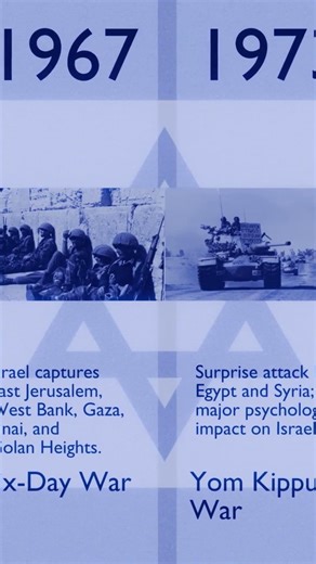 The Most Important events in Modern Israel History #history #jewishculture #jewishhistory