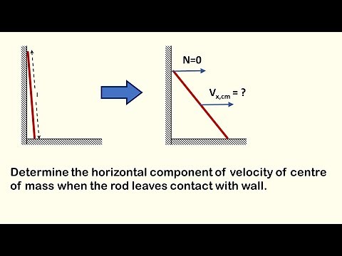 LADDER SLIDING ON WALL | ROTATIONAL MOTION | JEE ADVANCED | PHYSICS PROBLEM