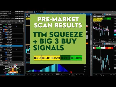 Pre-Market Scan Results: TTM Squeeze + Big 3 Signals