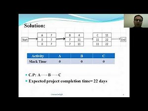 Project Crashing in Project Management: A Step-by-Step Guide
