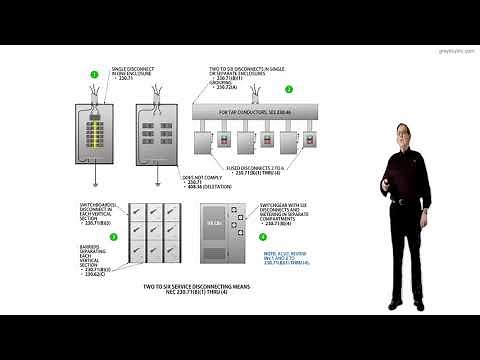 230.71(B)(1) thru (4) Maximum Number of Disconnects - 2020 NEC Electrical Change