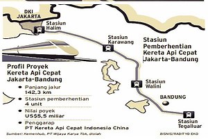 KA Cepat Jakarta-Bandung : Desain Jembatan & Terowongan agar Disertifikasi