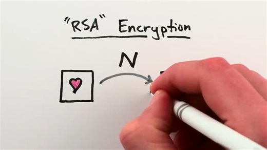 动画展示shor算法的原理