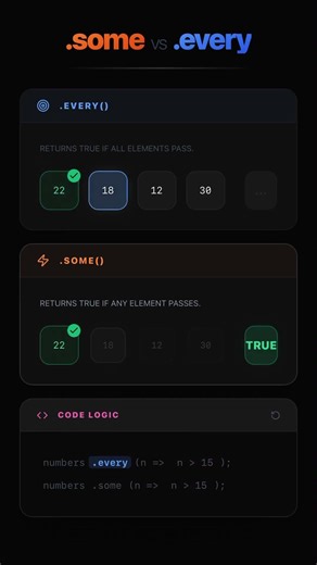 JavaScript .some() vs .every() Visualized⚡ #javascript #programming #coding