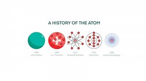Download chemistry, Atomic models, Atomic Models History Infographic Diagram including Democritus Dalton Rutherford Bohr Schrodinger atom structures, history of the atom for free