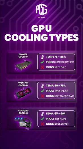 Choosing the right GPU cooling type
