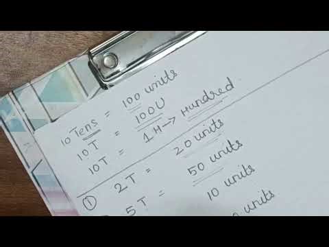 Part -2 Hundred ,Tens and units