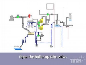 023 Inert Gas System Operation on Tanker Ships | Pre-Discharge IGS Checklist & Safety Guide