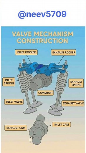 🚗 Engine Ke Valve Kaise Kaam Karte Hain? | Camshaft, Rocker Arm Explained! 🔧