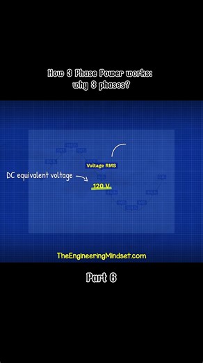 #theengineeringmindset #mechanical #electrical #3phases #howitworks