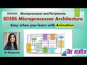 80386 microprocessor architecture : Dr Manjusha Deshmukh