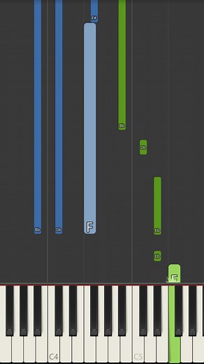 Backstreet Boys Everybody Piano Tutorial Guide