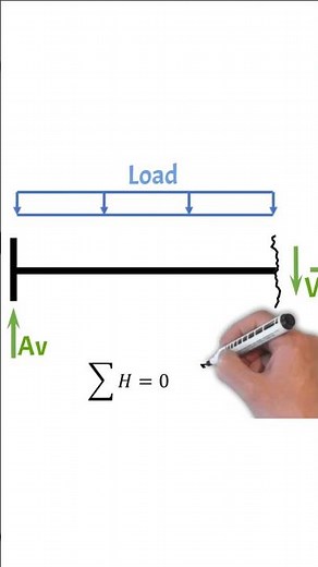 What is a Cantilever Beam and how does it work? #shorts #structuralengineering