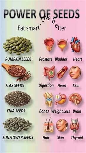 4 Super Seeds That Boost Your Body Naturally! ⚡