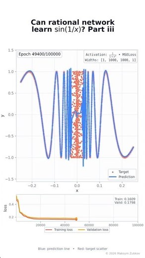 Can a rational neural network learn sin(1/x)?