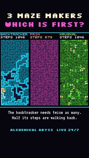 Three Maze Algorithms Race on One Grid #shorts