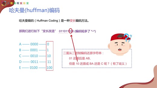 初赛-第六讲哈夫曼树的构建和哈夫曼编码