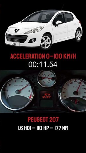 Peugeot 207 0–100 km/h Acceleration Test #peugeot #peugeot207 #peugeotfans #بيجو