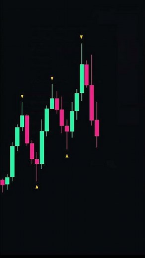 Combining Smart money concepts