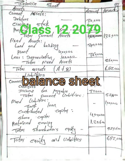 class 12 account 2079 set a❣️🥰❣️