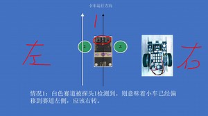 编程虫1号小车科创指导 第22课 arduino智能小车循迹原理