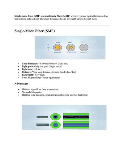 Single mode and multimode Fiber