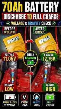 70Ah Battery Discharge To Full Charge 🔋 Voltage & Gravity Check Before After | BatteryTech