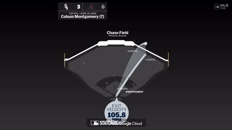 Colson Montgomery: Home Run Statcast Analysis